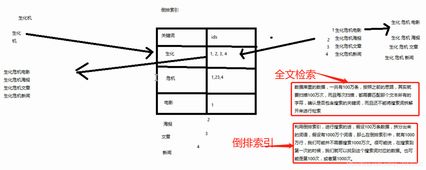 属于垂直搜索引擎的网站有哪些 以下哪些是垂直搜索_elasticsearch