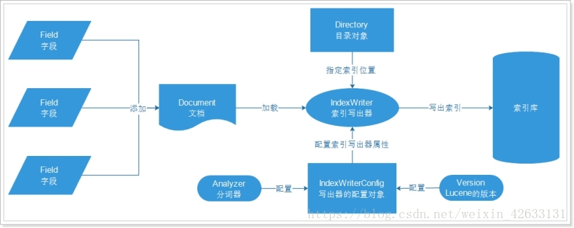 属于垂直搜索引擎的网站有哪些 以下哪些是垂直搜索_solr_02