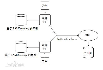 属于垂直搜索引擎的网站有哪些 以下哪些是垂直搜索_solr_04