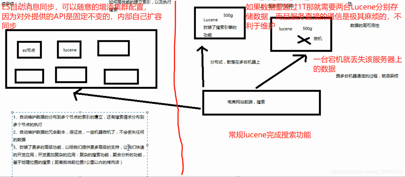 属于垂直搜索引擎的网站有哪些 以下哪些是垂直搜索_elasticsearch_06