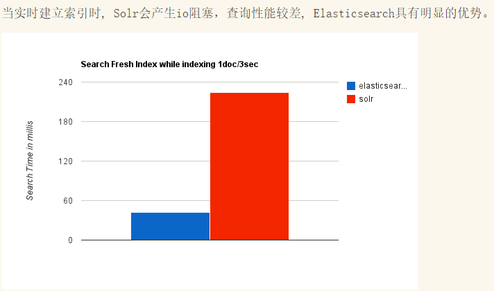 属于垂直搜索引擎的网站有哪些 以下哪些是垂直搜索_elasticsearch_08