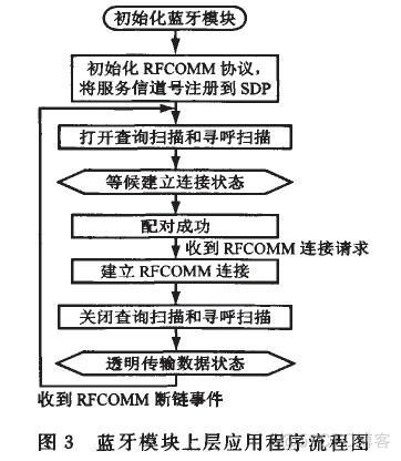 蓝牙ble 连接传感器demo 蓝牙传感器原理_温度传感器_03