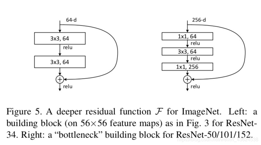 resnet 下载 resnet中文_深度网络_02