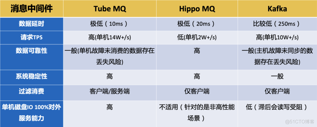 flink on zeppelin社区 flink pipeline 结合_数据库_05