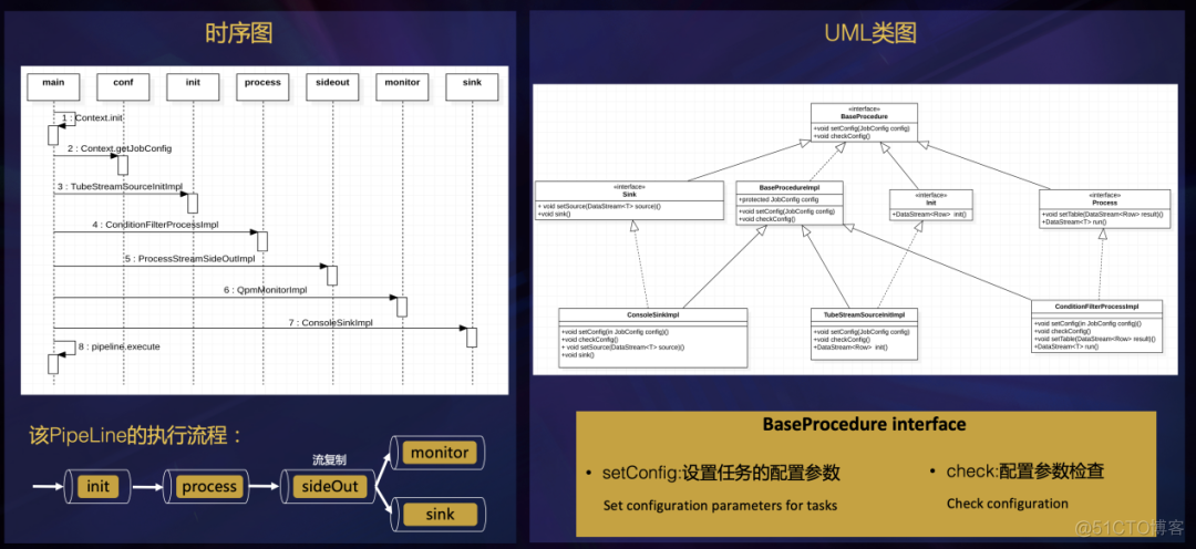 flink on zeppelin社区 flink pipeline 结合_数据仓库_12