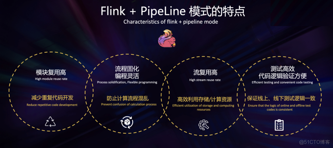 flink on zeppelin社区 flink pipeline 结合_数据仓库_16