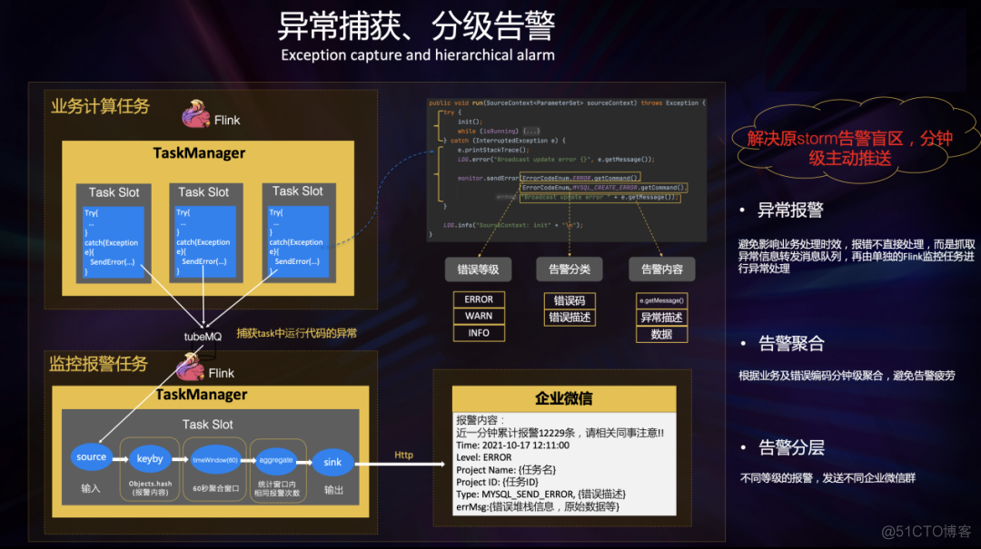 flink on zeppelin社区 flink pipeline 结合_数据库_19