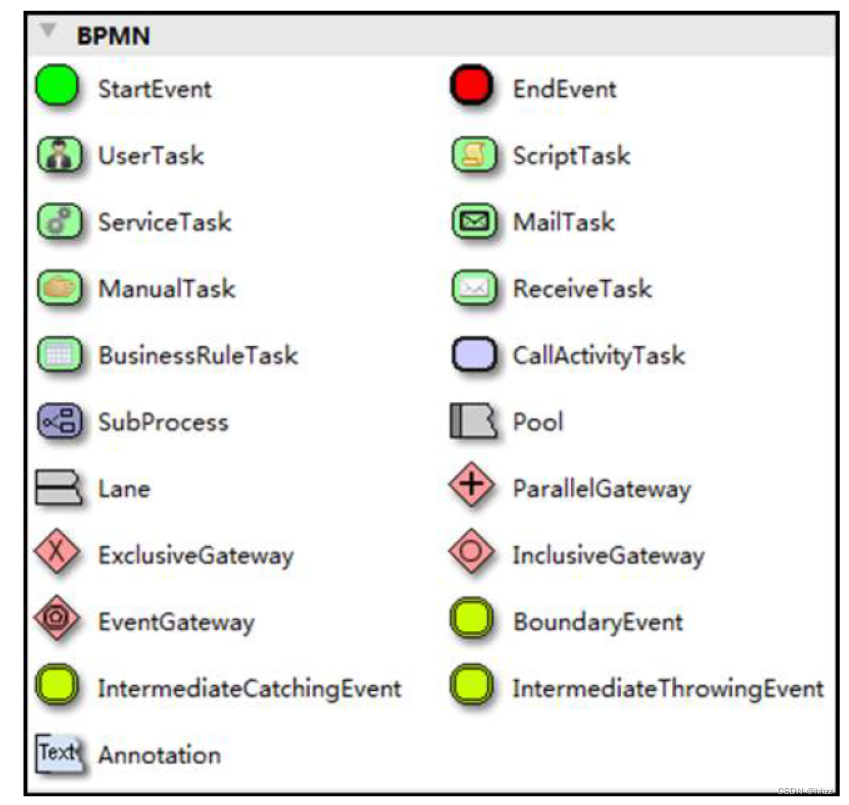 activiti7 多个form properties activiti claim_xml_02