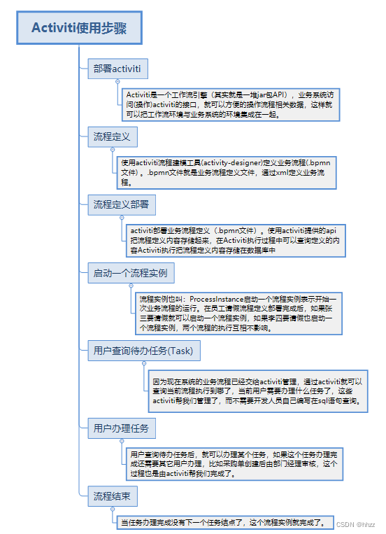 activiti7 多个form properties activiti claim_xml_03