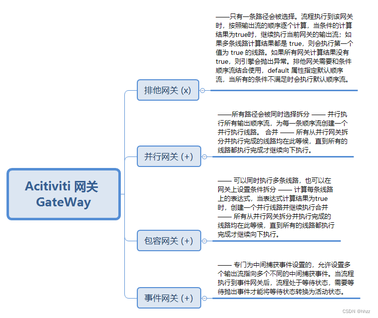 activiti7 多个form properties activiti claim_业务流程_14