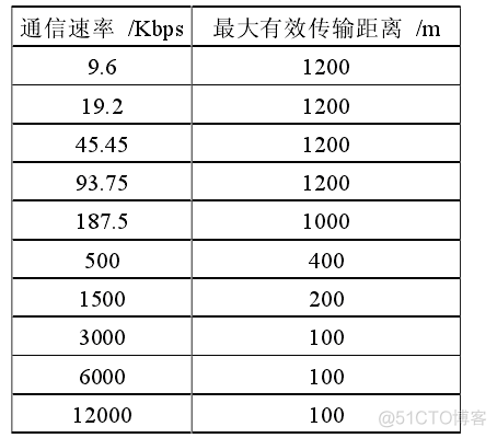 Prometheus 交换机配置 profibus交换机_从站_02