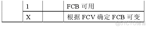 Prometheus 交换机配置 profibus交换机_Profibus介绍_08