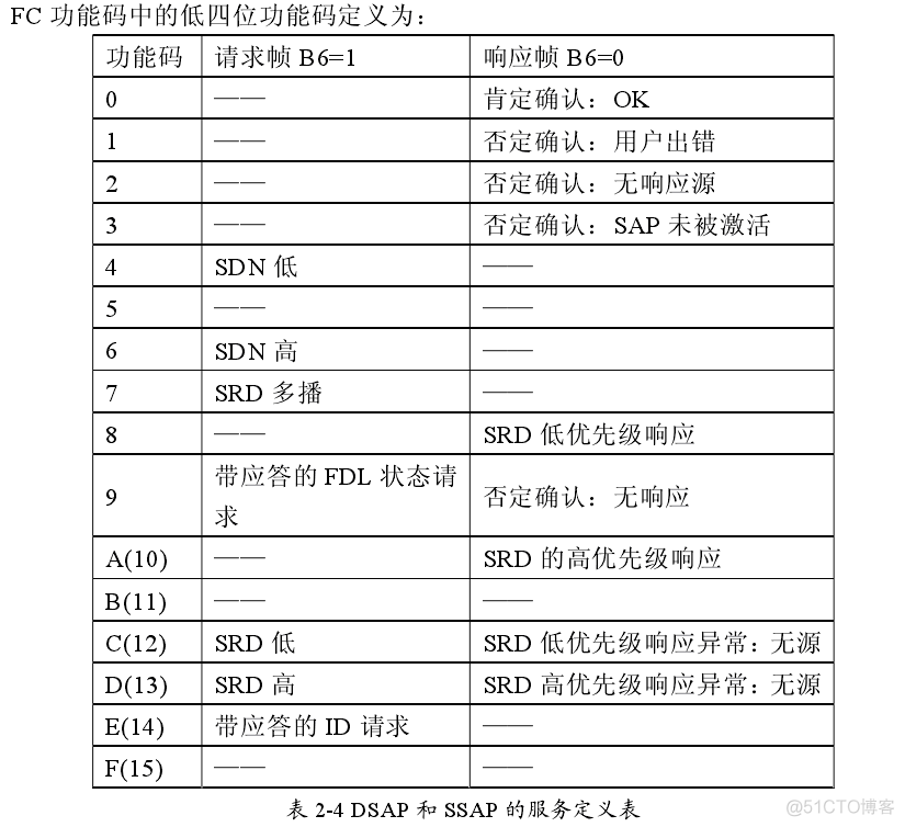 Prometheus 交换机配置 profibus交换机_现场总线_09