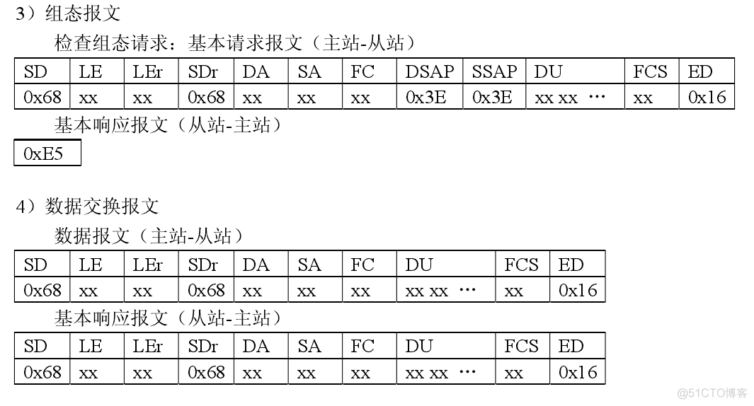 Prometheus 交换机配置 profibus交换机_现场设备_14