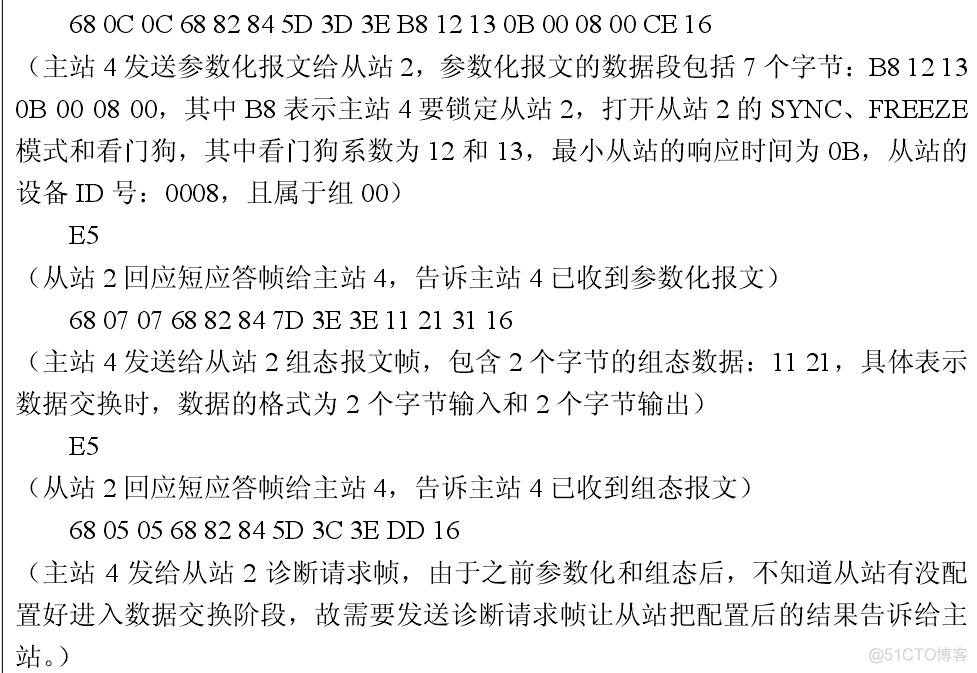 Prometheus 交换机配置 profibus交换机_Prometheus 交换机配置_16