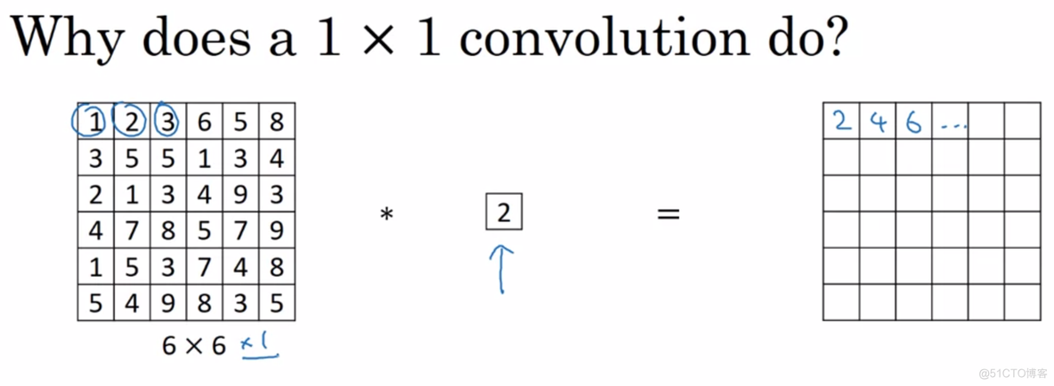 一维cnn的卷积核怎么确定 cnn一维卷积不针对图像_卷积_03