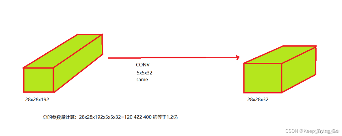 一维cnn的卷积核怎么确定 cnn一维卷积不针对图像_一维cnn的卷积核怎么确定_08