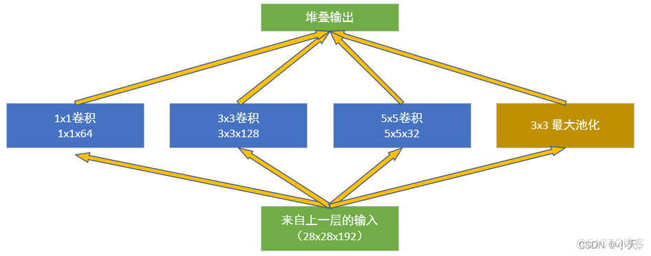 一维cnn的卷积核怎么确定 cnn一维卷积不针对图像_一维cnn的卷积核怎么确定_11