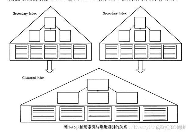 innoDB 设置全文索引 innodb的索引实现_innoDB 设置全文索引_03