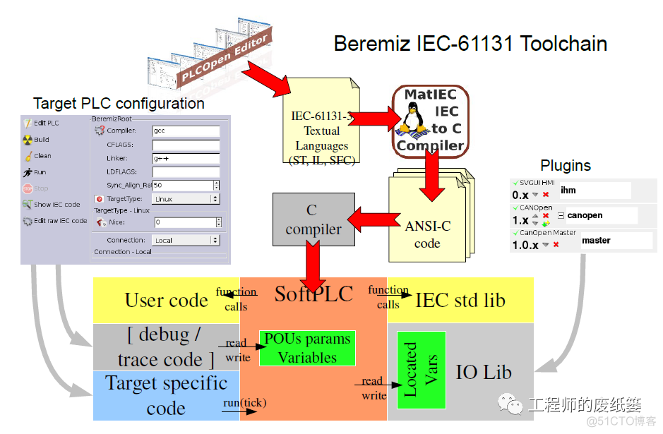 codesys怎么连接plc codesys程序下载到plc_java_02