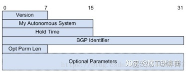 bgp五种报文类型 bgp的报文类型_bgp五种报文类型_07