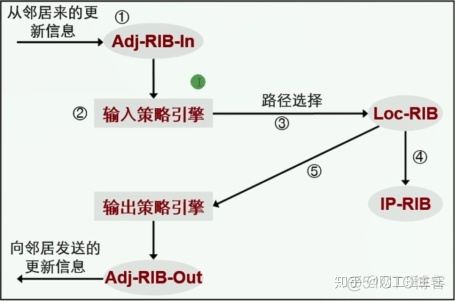 bgp五种报文类型 bgp的报文类型_TCP_23