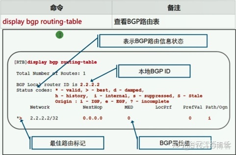 bgp五种报文类型 bgp的报文类型_路由表_24