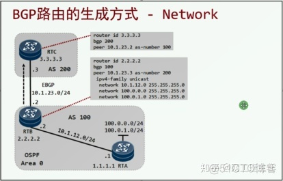 bgp五种报文类型 bgp的报文类型_路由表_25