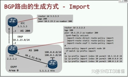 bgp五种报文类型 bgp的报文类型_bgp五种报文类型_26