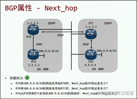 bgp五种报文类型 bgp的报文类型_bgp五种报文类型_31