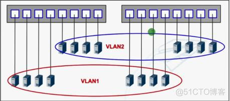 VLAN的技术标准 vlan的范围是多少_Access_08