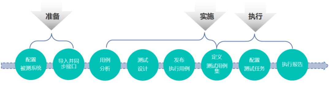 自动化测试 平台 grpc 自动化测试平台建设_自动化测试 平台 grpc