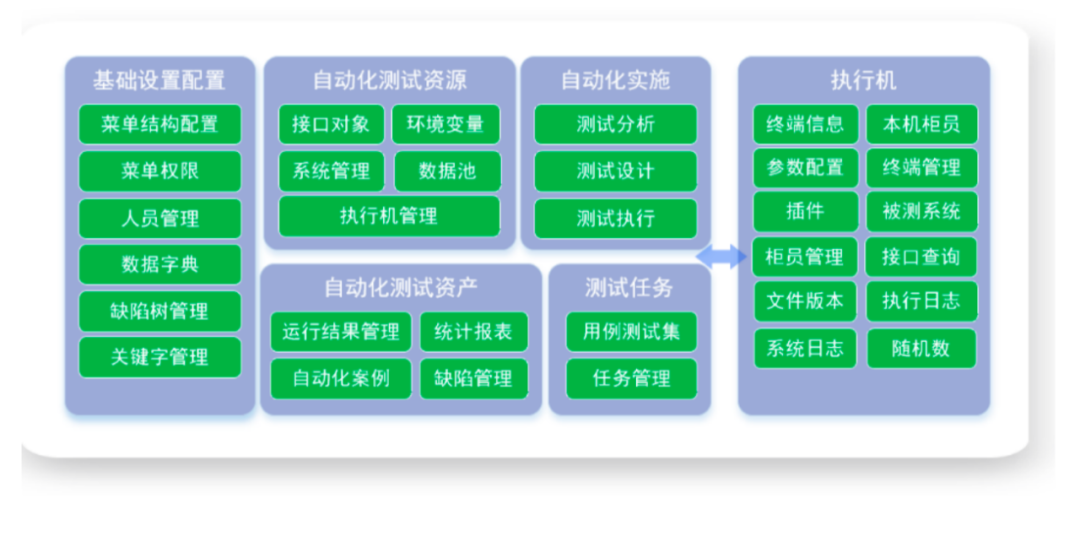 自动化测试 平台 grpc 自动化测试平台建设_性能测试_02