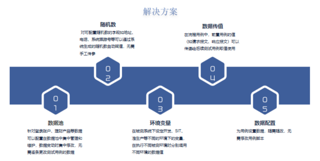 自动化测试 平台 grpc 自动化测试平台建设_测试工程师_05