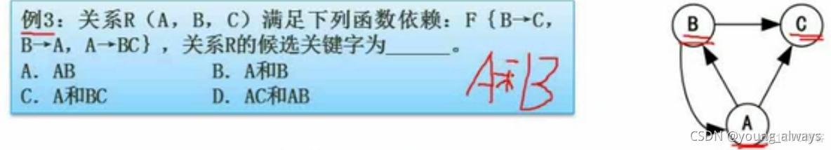 数据库可以定义多个索引吗 数据库可以多个主键吗_数据库_02