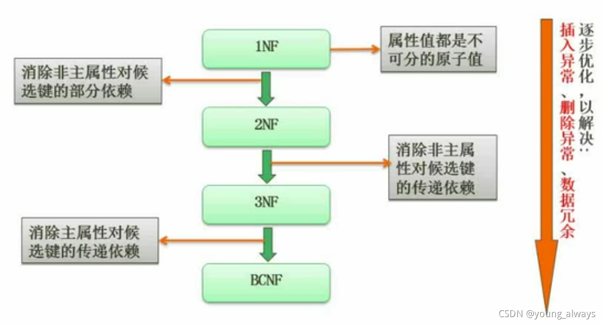 数据库可以定义多个索引吗 数据库可以多个主键吗_数据库可以定义多个索引吗_03