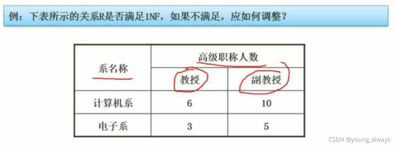 数据库可以定义多个索引吗 数据库可以多个主键吗_数据库可以定义多个索引吗_04