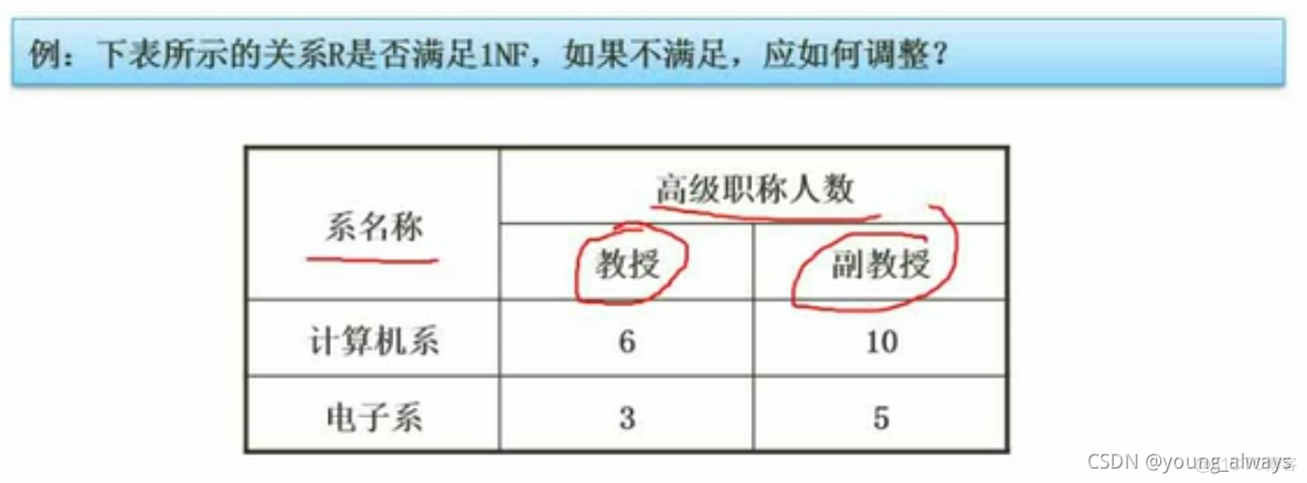 数据库可以定义多个索引吗 数据库可以多个主键吗_软考笔记_04