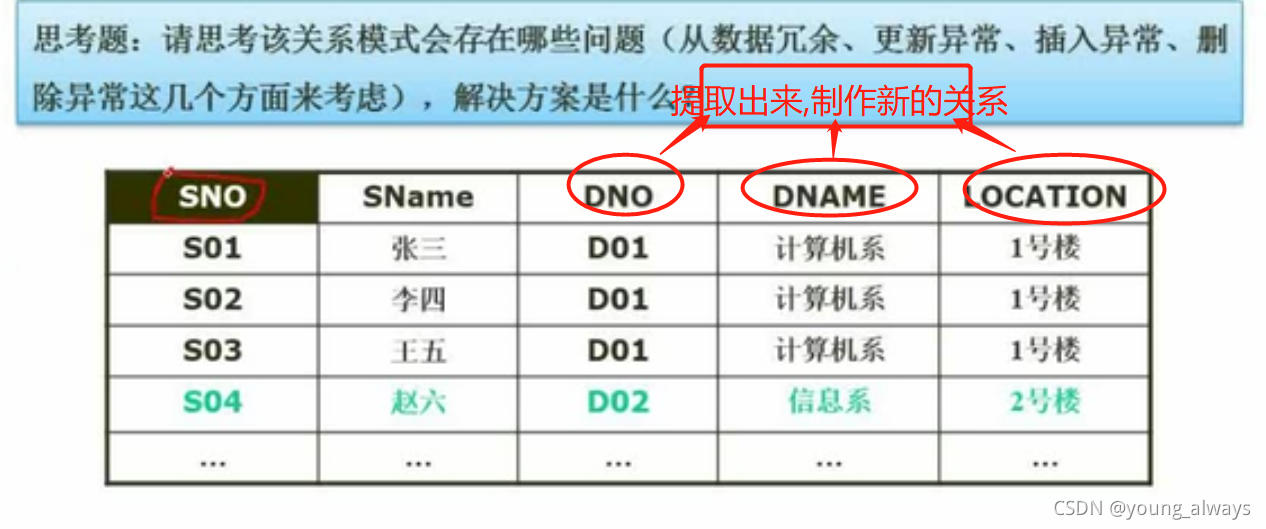 数据库可以定义多个索引吗 数据库可以多个主键吗_软考笔记_05