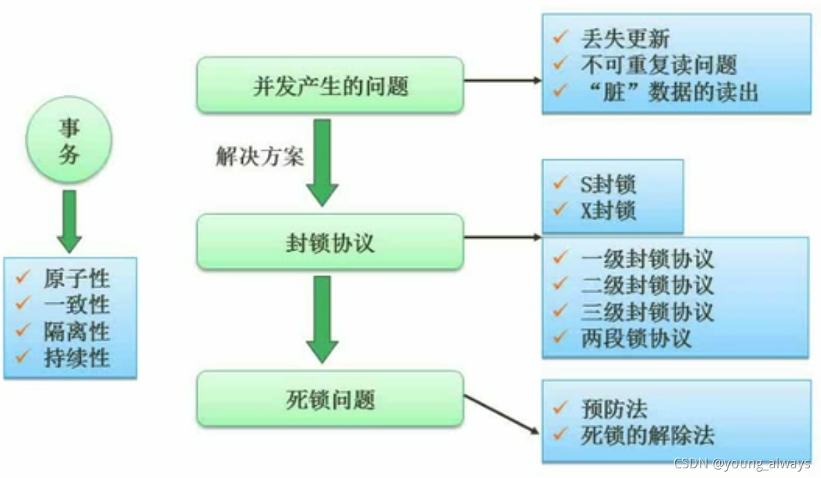 数据库可以定义多个索引吗 数据库可以多个主键吗_软件设计师_07