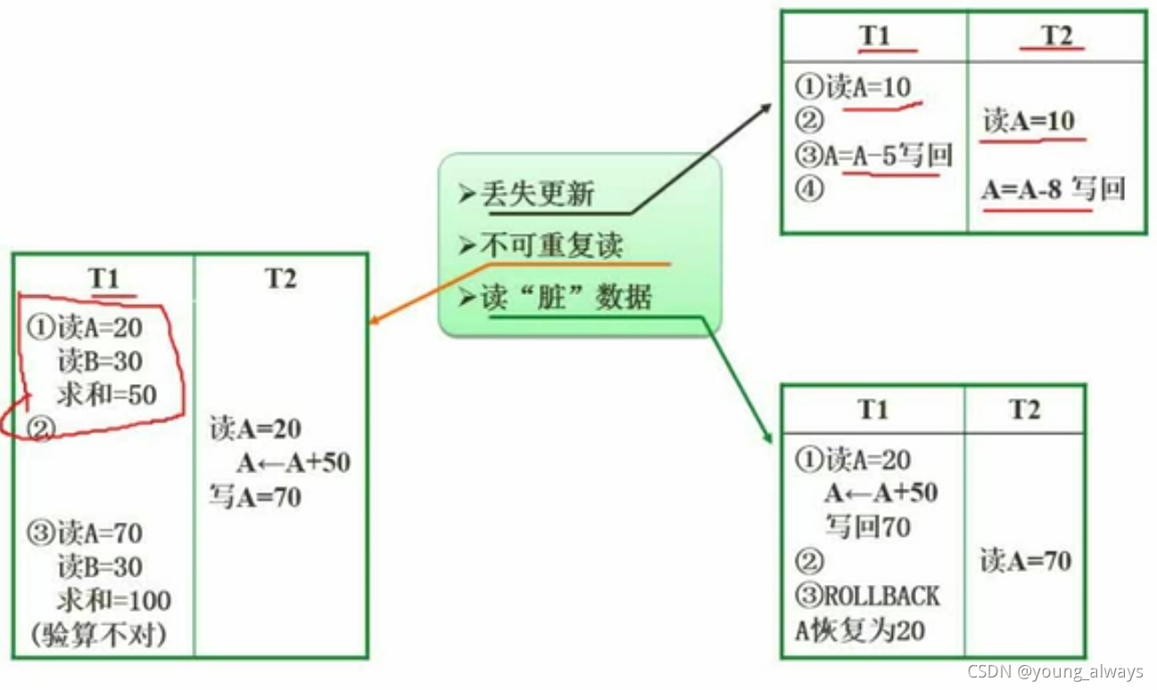 数据库可以定义多个索引吗 数据库可以多个主键吗_软件设计师_08