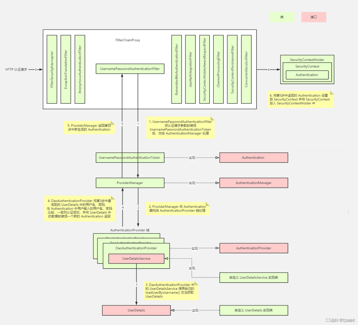 spring security 配置 超时 spring security check_spring_18