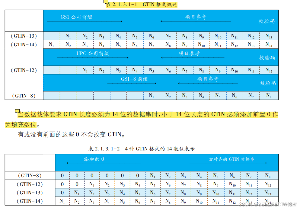 epc 格式 rfid rfid的epc是什么意思_iot