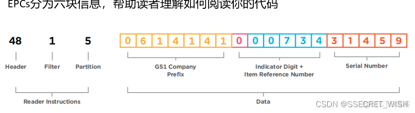 epc 格式 rfid rfid的epc是什么意思_iot_07