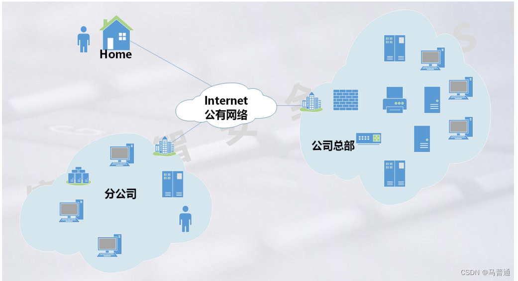 GRE隧道 两台Linux机器 gre隧道配置命令_OSPF