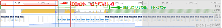 性能测试中监控工具指令 performance性能监控_加载_10