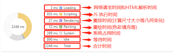 性能测试中监控工具指令 performance性能监控_性能测试中监控工具指令_17