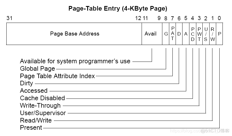 system secure system secureity:power_虚拟地址_04