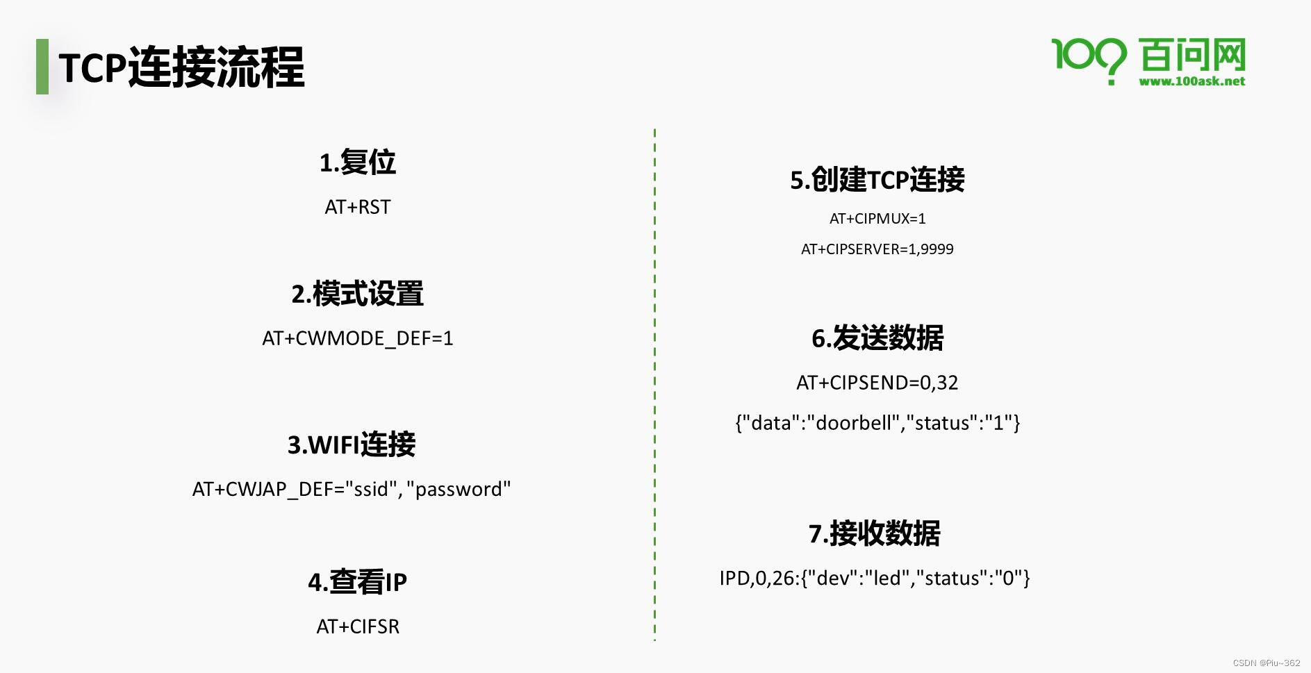 haproxy ip透传配置 ip透传怎么做_学习