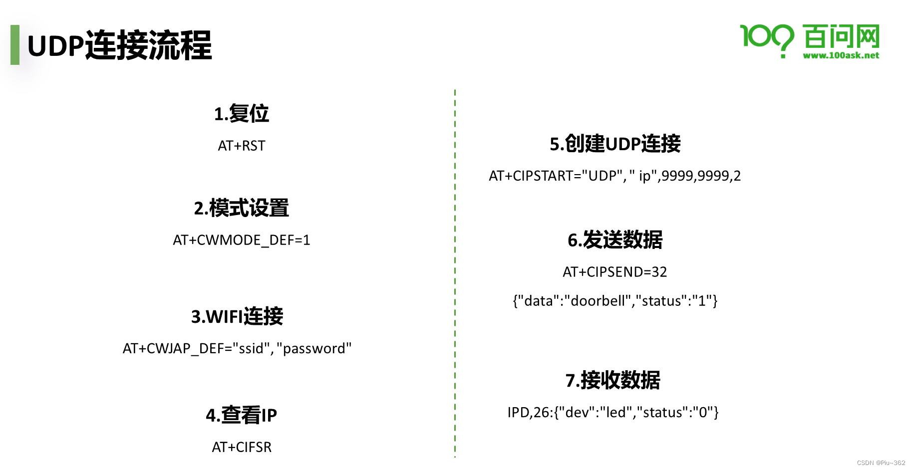 haproxy ip透传配置 ip透传怎么做_udp_02